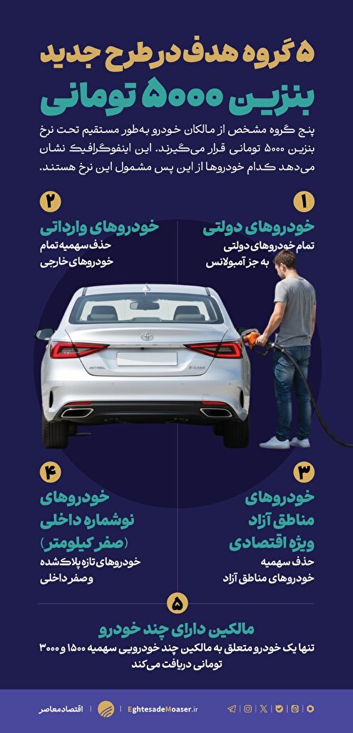 گروه‌های هدف در طرح جدید بنزین