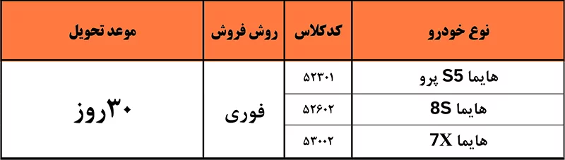 اسامی برندگان ایران خودرو اسامی برندگان ایران خودرو