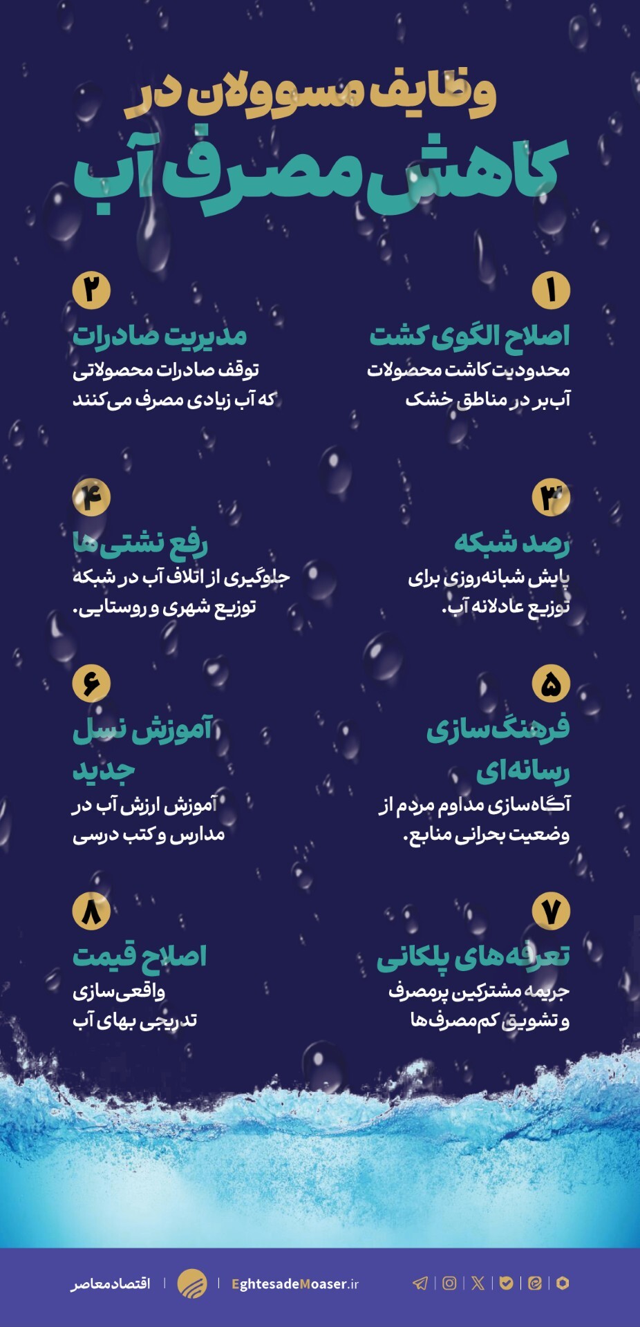 وظایف مسوولان در کاهش مصرف آب