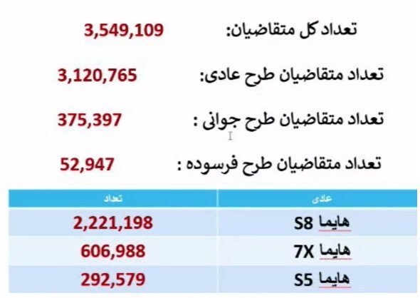 نتایج قرعه کشی ایران خودرو امروز ۱۶ آذر ۱۴۰۴+ لینک مشاهده اسامی برندگان ایران خودرو نتایج قرعه کشی ایران خودرو امروز ۱۶ آذر ۱۴۰۴+ لینک مشاهده اسامی برندگان ایران خودرو