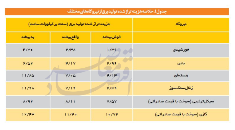 تولید برق تولید برق