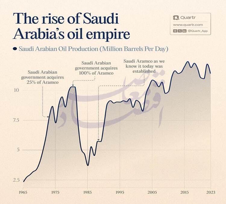 عربستان سعودی و ایالات متحده به مثابهی مصداق «هزینهی چالش از هزینهی سازش کمتر است» عربستان سعودی و ایالات متحده به مثابهی مصداق «هزینهی چالش از هزینهی سازش کمتر است»