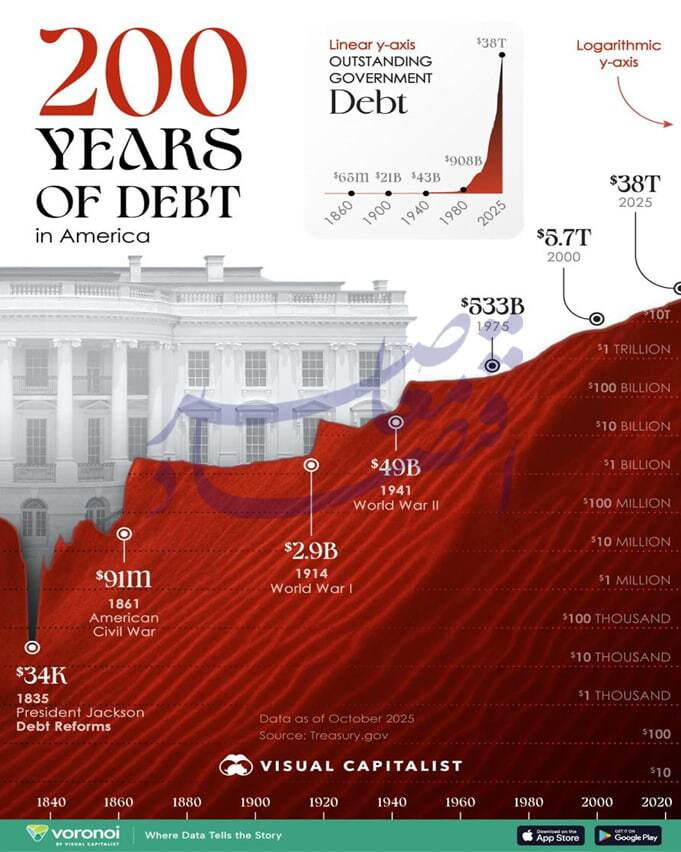 عربستان سعودی و ایالات متحده به مثابهی مصداق «هزینهی چالش از هزینهی سازش کمتر است» عربستان سعودی و ایالات متحده به مثابهی مصداق «هزینهی چالش از هزینهی سازش کمتر است»
