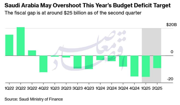 عربستان سعودی و ایالات متحده به مثابهی مصداق «هزینهی چالش از هزینهی سازش کمتر است» عربستان سعودی و ایالات متحده به مثابهی مصداق «هزینهی چالش از هزینهی سازش کمتر است»