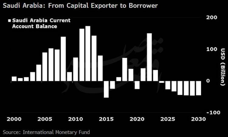 عربستان سعودی و ایالات متحده به مثابهی مصداق «هزینهی چالش از هزینهی سازش کمتر است» عربستان سعودی و ایالات متحده به مثابهی مصداق «هزینهی چالش از هزینهی سازش کمتر است»