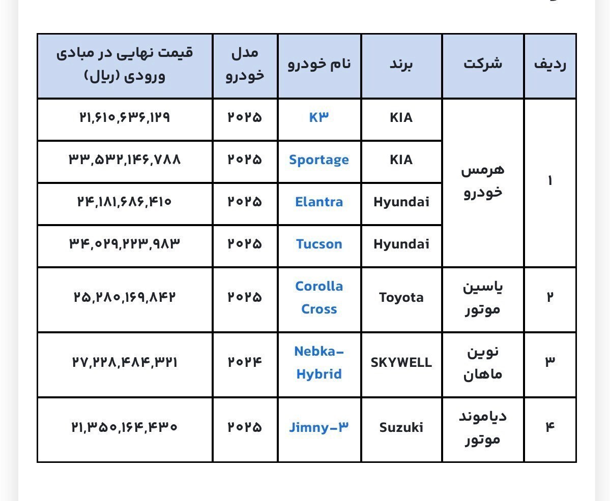 نتایج قرعه کشی خودروهای وارداتی امروز ۱۷ آذر ۱۴۰۴ + لینک اسامی برندگان خودروهای وارداتی نتایج قرعه کشی خودروهای وارداتی امروز ۱۷ آذر ۱۴۰۴ + لینک اسامی برندگان خودروهای وارداتی