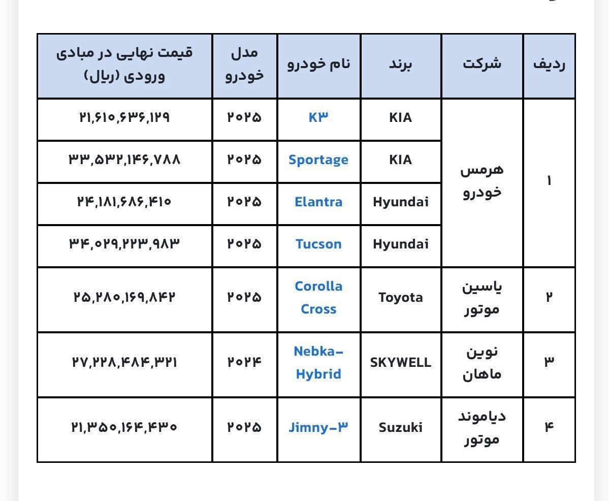 نتایج قرعهکشی خودروهای وارداتی + اسامی برندگان خودروهای وارداتی امروز ۱۸ آذر ۱۴۰۴ نتایج قرعهکشی خودروهای وارداتی + اسامی برندگان خودروهای وارداتی امروز ۱۸ آذر ۱۴۰۴
