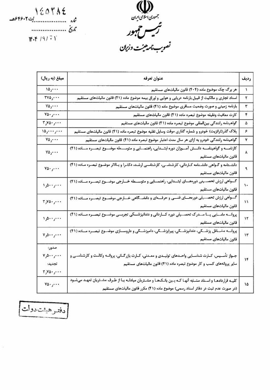تعرفه حق تمبر اوراق دولتی برای سال 1404 مشخص شد+ جدول تعرفه حق تمبر اوراق دولتی برای سال 1404 مشخص شد+ جدول