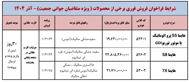 ر شرایط ثبت نام ایران خودرو
