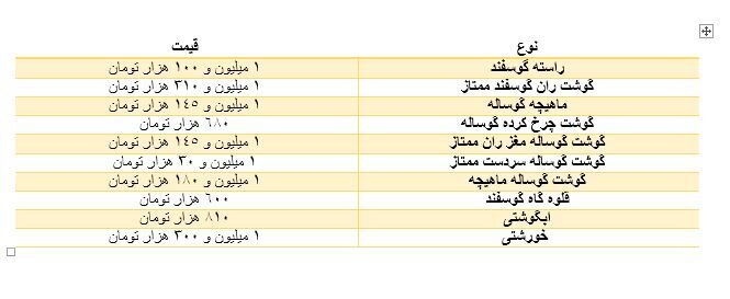 قیمت گوشت قرمز امروز ۲۵ آذر ۱۴۰۴ قیمت گوشت قرمز امروز ۲۵ آذر ۱۴۰۴