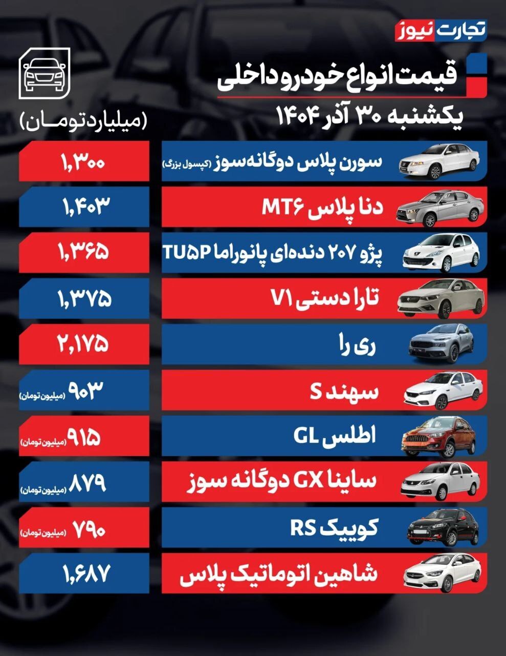 قیمت خودرو امروز ۳۰ آذر