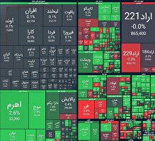 شاخص کل بورس در بازار امروز ۳۰ آذرماه