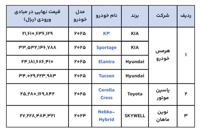 سایت ثبت نام خودروهای وارداتی سایت ثبت نام خودروهای وارداتی