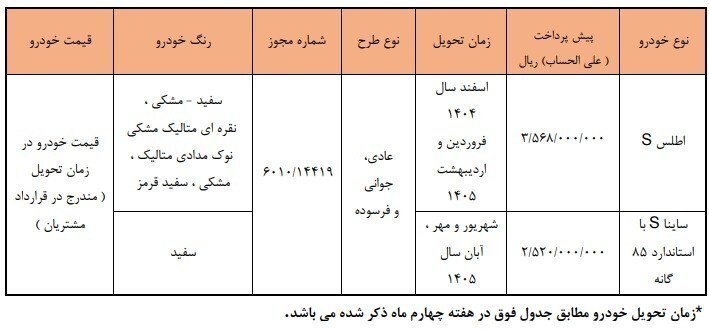 ثبت نام سایپا امروز ۹ آذر ۱۴۰۴+ لینک و شرایط ثبت نام سایپا امروز ۹ آذر ۱۴۰۴+ لینک و شرایط