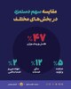نباید آدرس غلط داد