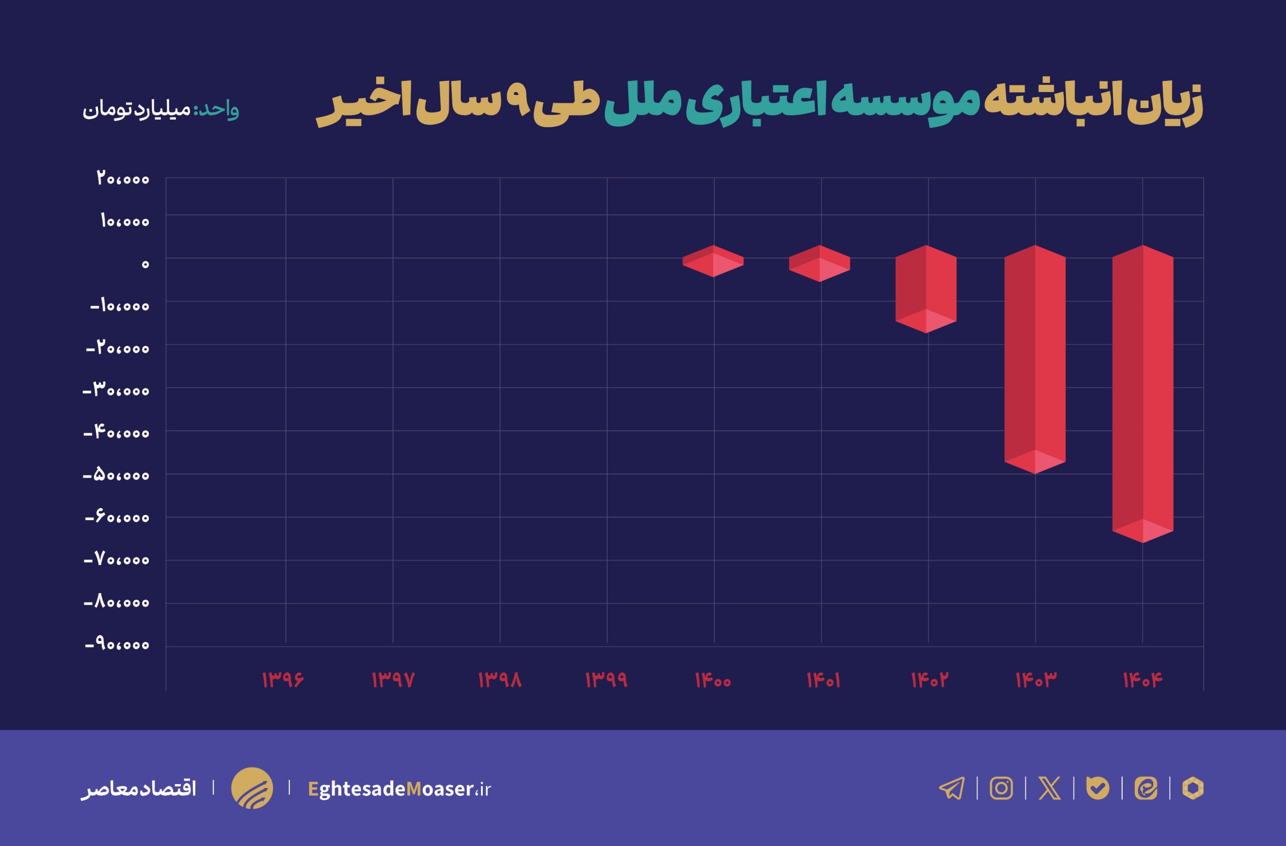موسسه ملل؛ از رویای بانک ‌شدن تا کابوس انحلال