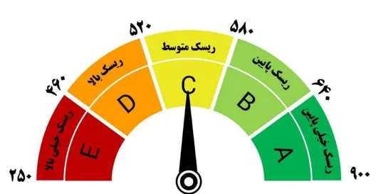 اختلالات زیرساخت&zwnj; بانکی اعتبارسنجی مشتریان را با چالش مواجه کرد
