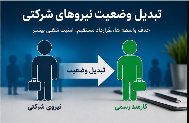جزییات تصویب تبدیل وضعیت نیروهای شرکتی تبدیل وضعیت نیروهای شرکتی