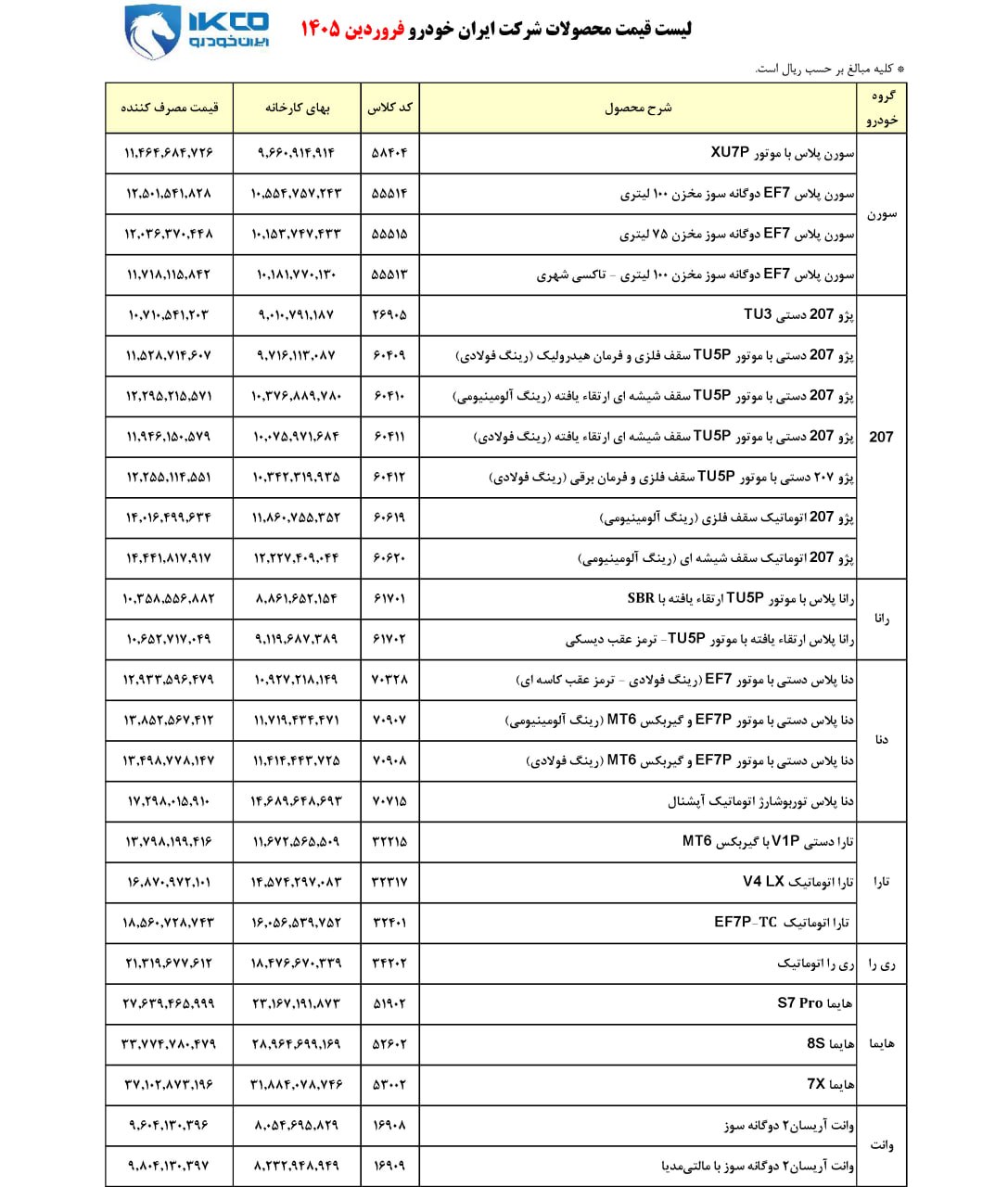 قیمت جدید محصولات ایران خودرو فروردین ۱۴۰۵ اعلام شد + لیست قیمت قیمت جدید محصولات ایران خودرو فروردین ۱۴۰۵ اعلام شد + لیست قیمت