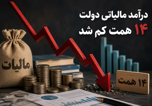 درآمد مالیاتی دولت ۱۴ همت کم شد