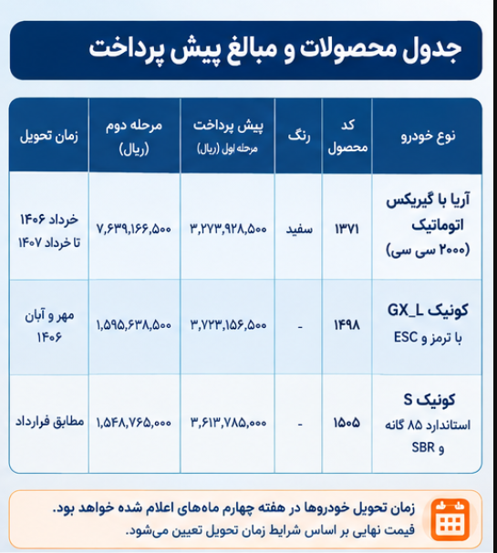 ثبت نام سایپا مشارکت در تولید