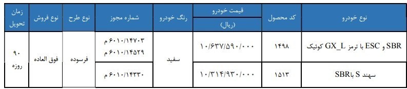 ثبت نام فروش فوق‌العاده سایپا برای خودرو‌های فرسوده+ شرایط و سایت ثبت نام