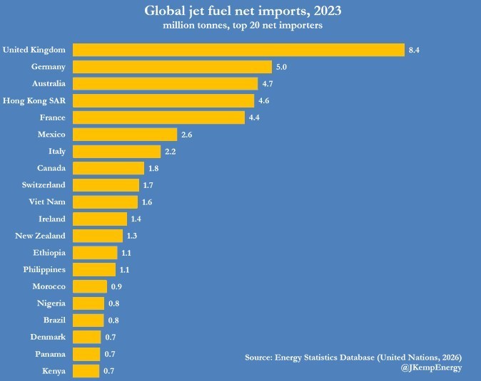 شرکتهای هواپیمایی جهان در مرکز بحران سوخت؛ قیمتها ۲ برابر شد شرکتهای هواپیمایی جهان در مرکز بحران سوخت؛ قیمتها ۲ برابر شد