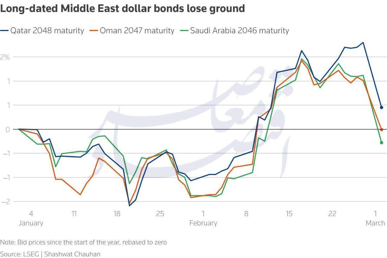 از جهش نفت تا سقوط سهام مسافرتی؛ تنشهای خاورمیانه بازارهای جهانی را لرزاند از جهش نفت تا سقوط سهام مسافرتی؛ تنشهای خاورمیانه بازارهای جهانی را لرزاند