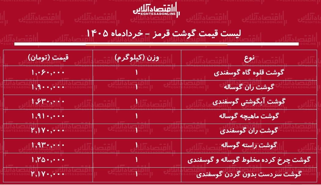 قیمت جدید گوشت قرمز امروز ۹ خرداد ۱۴۰۵  + جدول