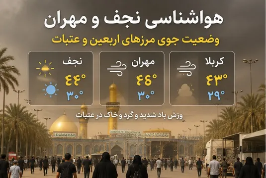 جزییات هواشناسی نجف و مهران + وضعیت جوی مرزهای اربعین و عتبات