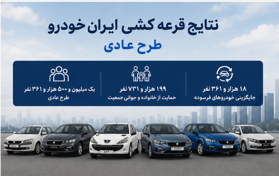 مهلت واریز وجه ایران خودرو + شرایط ثبت درخواست ایران خودرو و جدول قیمت فروش فوری ایران خودرو ثبت درخواست ایران خودرو