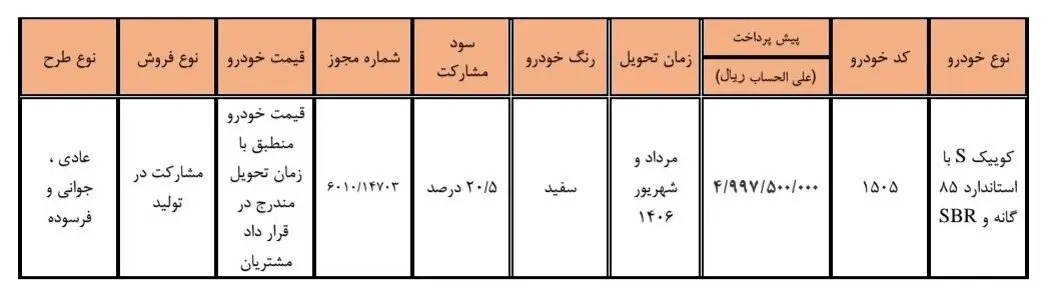پیش فروش سایپا مرداد ۱۴۰۵ پیش فروش سایپا مرداد ۱۴۰۵