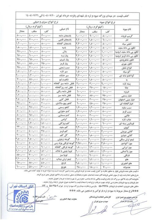 قیمت عمده میوه و سبزیجات این هفته تعیین شد+ جدول قیمت عمده میوه و سبزیجات این هفته تعیین شد+ جدول