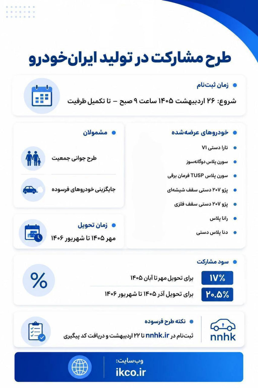 چرا «طرح مشارکت در تولید» ایران‌خودرو انتخاب بهتری برای خریداران واقعی است؟