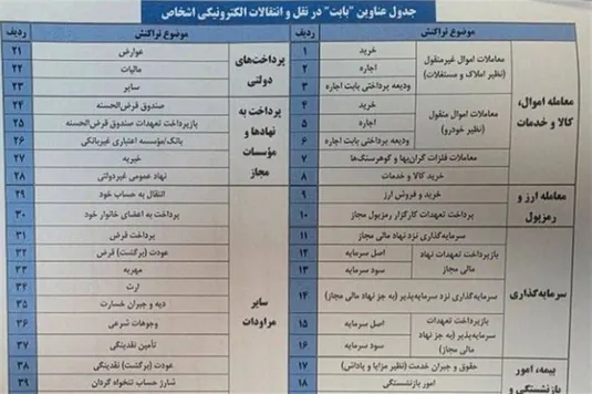 گزینه &laquo;بابت&raquo; در انتقال وجه را دست کم نگیرید