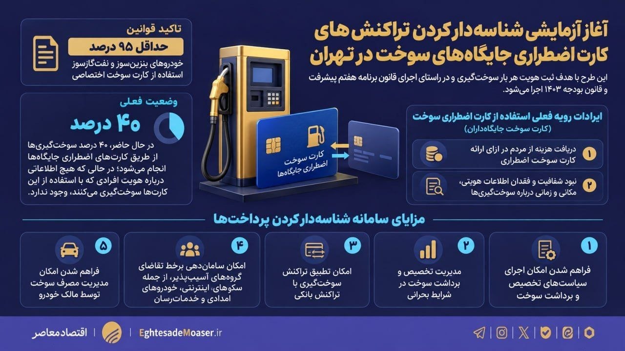 آغاز آزمایشی شناسه‌دار شدن تراکنش‌های کارت اضطراری سوخت در تهران