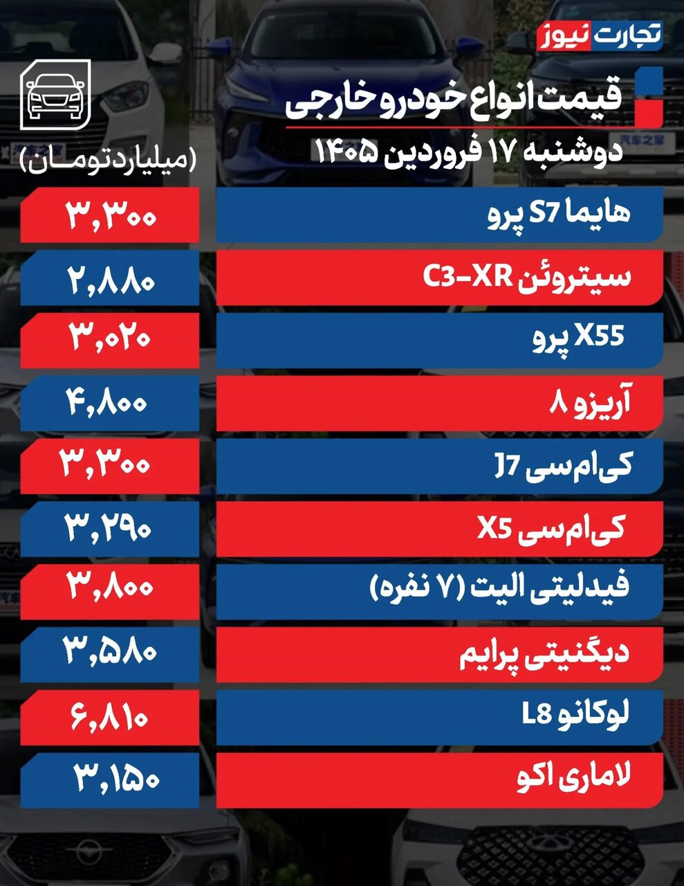افزایش ۲۰ تا ۲۳۰ میلیون تومانی قیمتها در بازار خودرو + جدول قیمت روز خودرو افزایش ۲۰ تا ۲۳۰ میلیون تومانی قیمتها در بازار خودرو + جدول قیمت روز خودرو