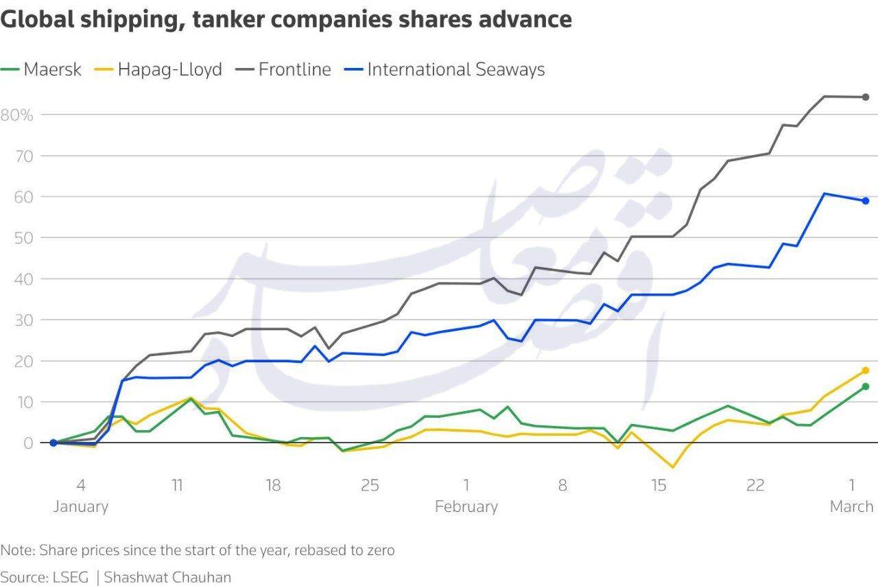 از جهش نفت تا سقوط سهام مسافرتی؛ تنشهای خاورمیانه بازارهای جهانی را لرزاند از جهش نفت تا سقوط سهام مسافرتی؛ تنشهای خاورمیانه بازارهای جهانی را لرزاند