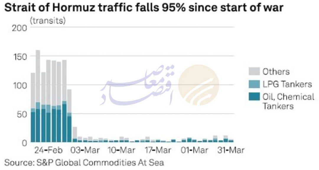 گذار ایران از قدرت بالقوه به کنشگری هژمونیک گذار ایران از قدرت بالقوه به کنشگری هژمونیک