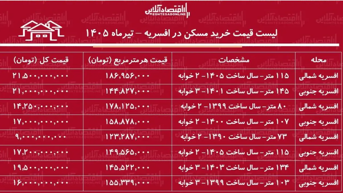 قیمت آپارتمان در افسریه