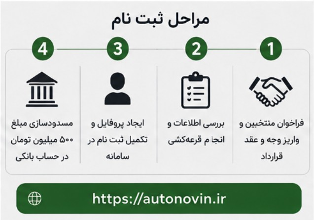 فروش فوری هاوال H9