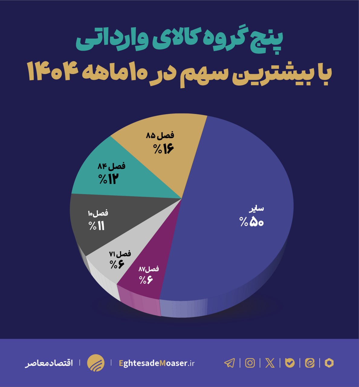 بازطراحی معماری تجاری ایران و امارات بازطراحی معماری تجاری ایران و امارات