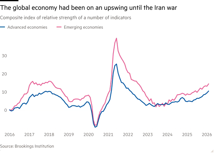 تشدید اثرات جنگ علیه ایران بر اقتصاد جهان؛ هشدار درباره رشد پایینتر و تورم بالاتر تشدید اثرات جنگ علیه ایران بر اقتصاد جهان؛ هشدار درباره رشد پایینتر و تورم بالاتر