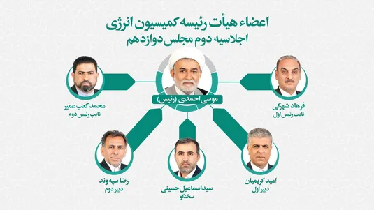 اعضای هیات رئیسه کمیسیون انرژی مجلس انتخاب شدند/ &laquo;موسی احمدی&raquo;رئیس ماند