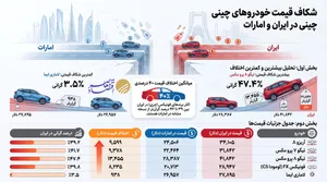 راهزنی به سبک مونتاژکاران؛ خودرو‌های چینی تا ۵۰ درصد گران‌تر از امارات عرضه می‌شود