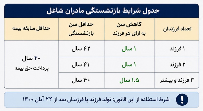 مادران شاغل
