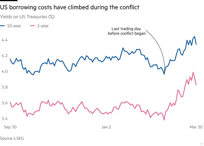 فروش کمسابقه اوراق خزانهداری آمریکا توسط بانکهای مرکزی جهان در پی جنگ علیه ایران فروش کمسابقه اوراق خزانهداری آمریکا توسط بانکهای مرکزی جهان در پی جنگ علیه ایران