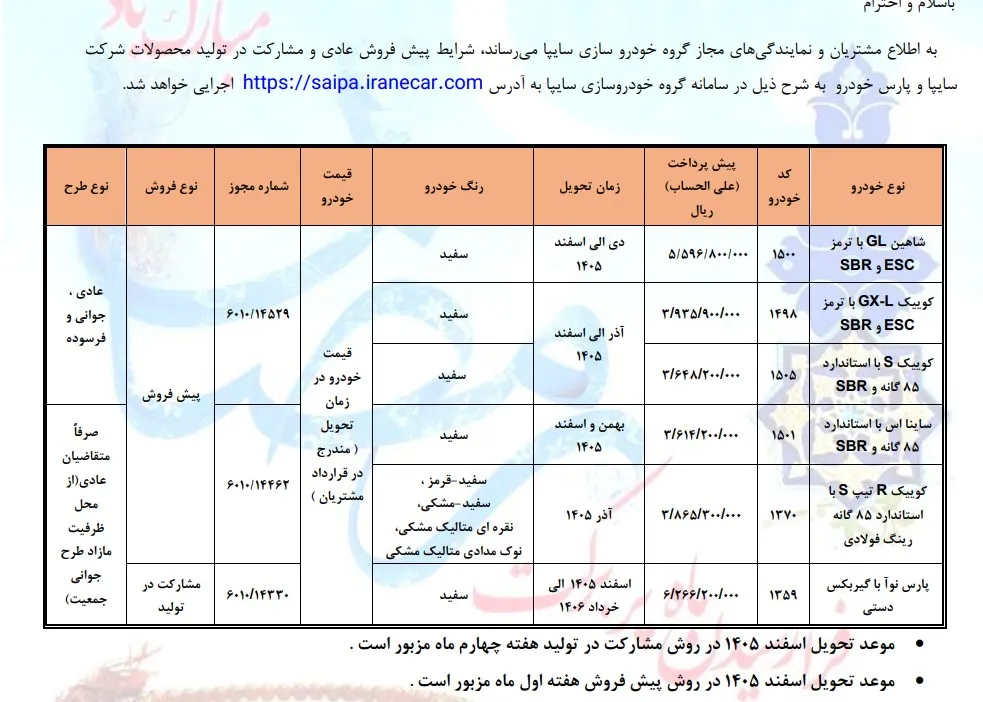 پیش فروش سایپا