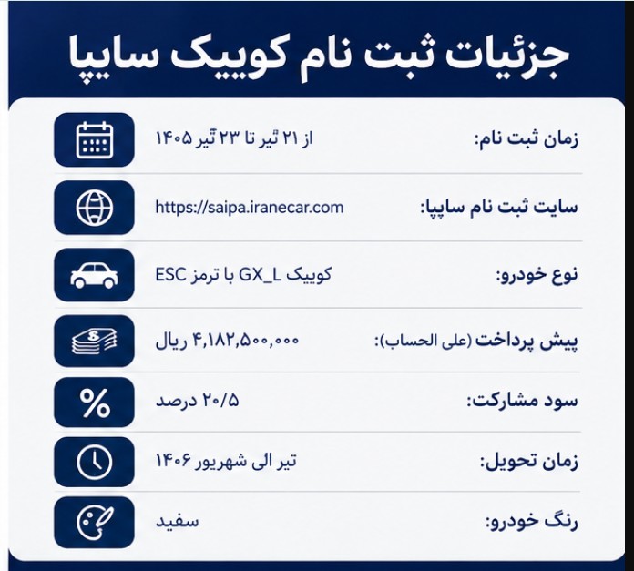 جزییات ثبت نام کوییک سایپا مشارکت در تولید سایپا