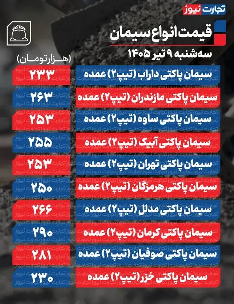 قیمت سیمان عمده امروز ۹ تیر ۱۴۰۵ + جدول